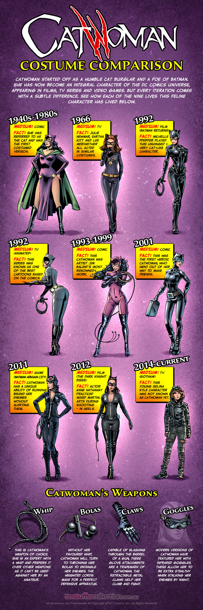 Costume Comparison: Nine Lives of Catwoman