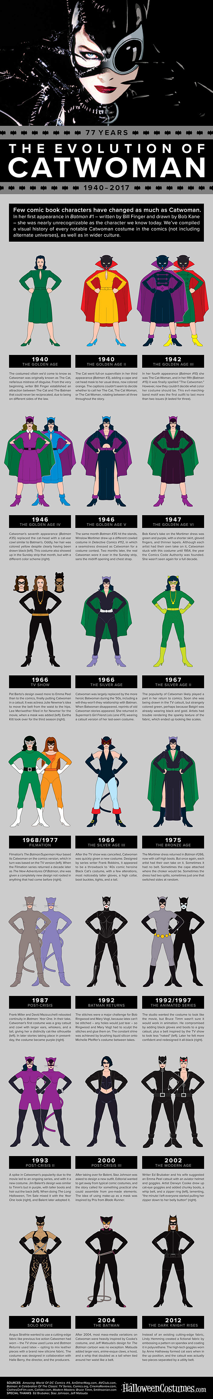 The Evolution of Catwoman