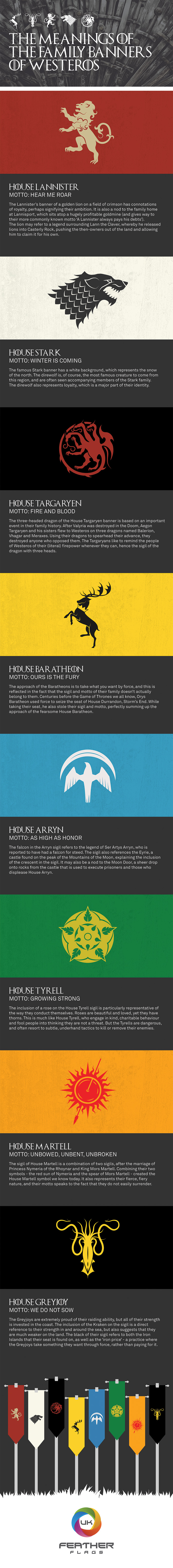 The Meaning of the Family Banners of Westeros