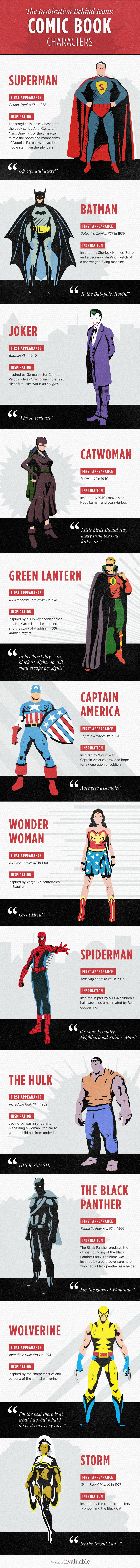 The Inspiration Behind Iconic Comic Book Characters