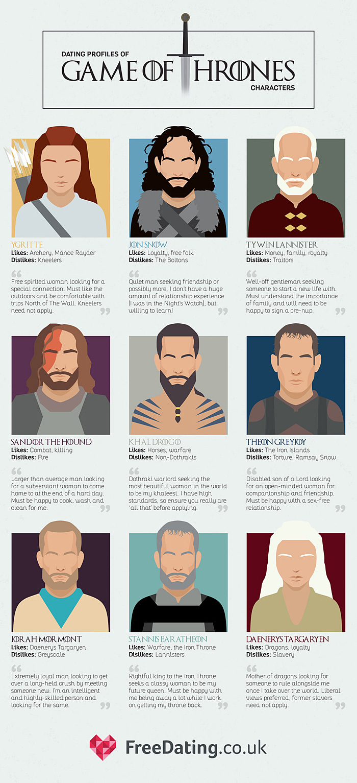 Dating Profiles of Game of Thrones Characters