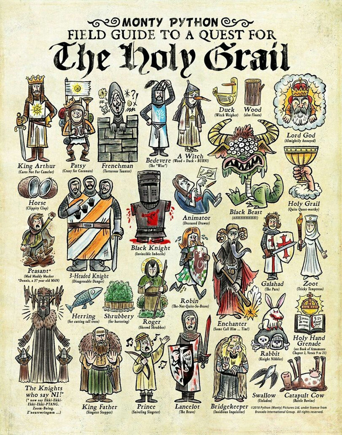 Monty Python Field Guide to a Quest for the Holy Grail