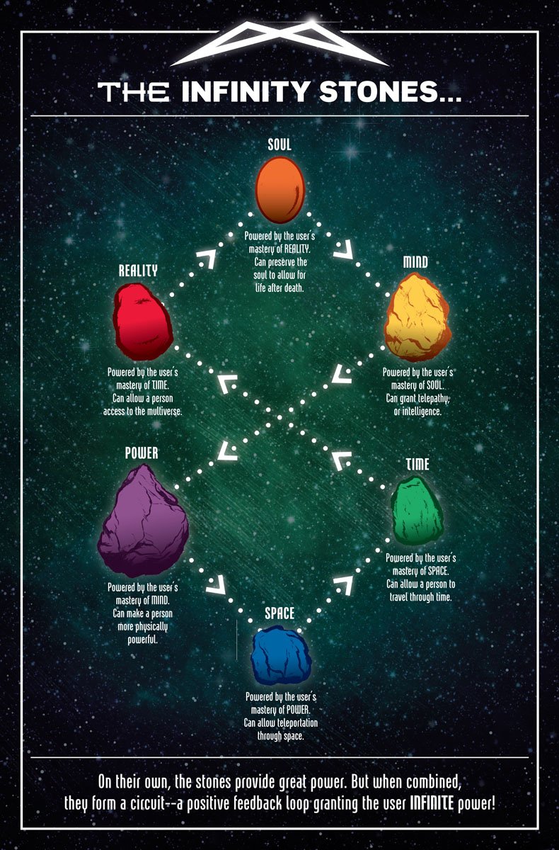 The Secrets of the Infinity Stones