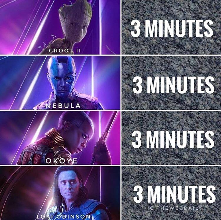  Avengers: Infinity War Characters Screen Time