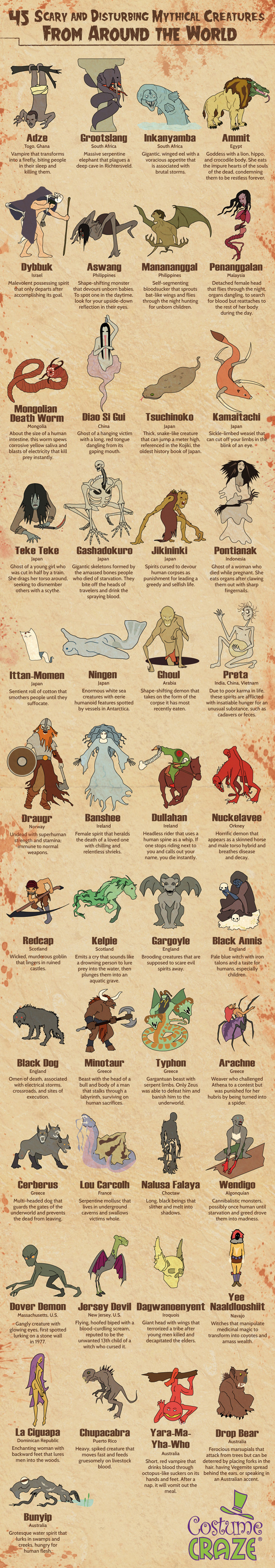 45 Scary and Disturbing Mythical Creatures From Around the World