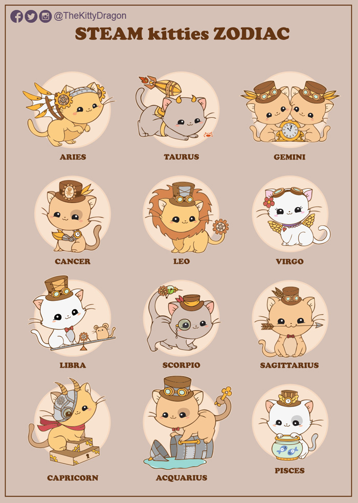 Steampunk Kitties Zodiac