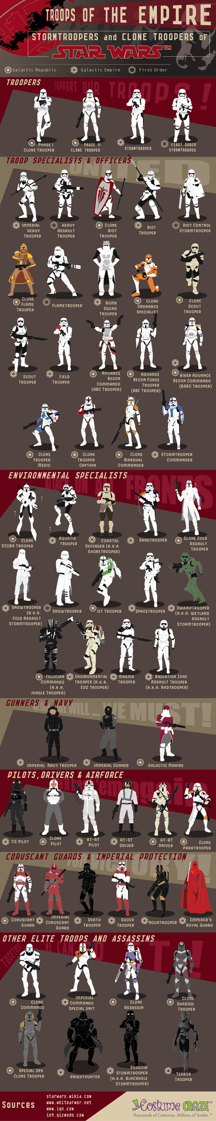 Stormtroopers and Clone Troopers of Star Wars
