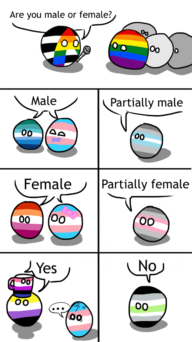 Are You Male or Female?