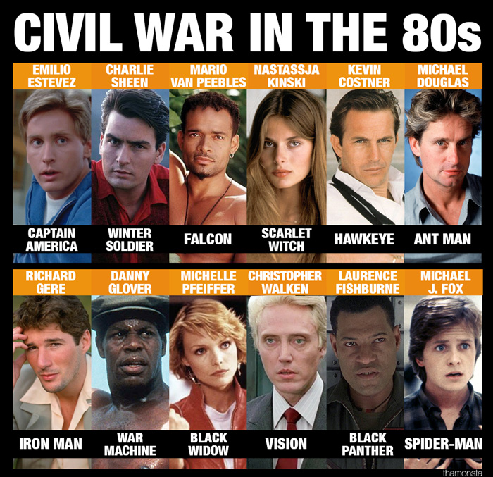 If Captain America: Civil War Was in Different Decades