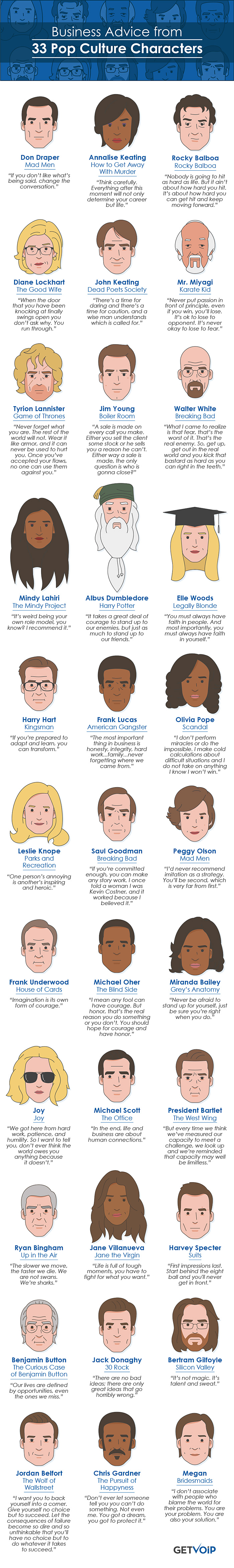 Business Advice from 33 Pop Culture Characters