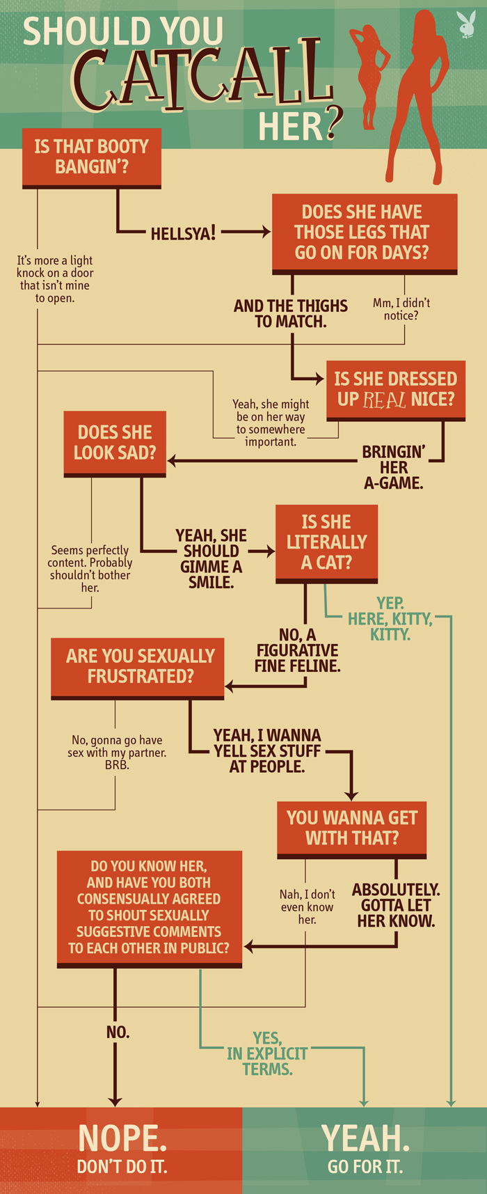 Should You Catcall Her?