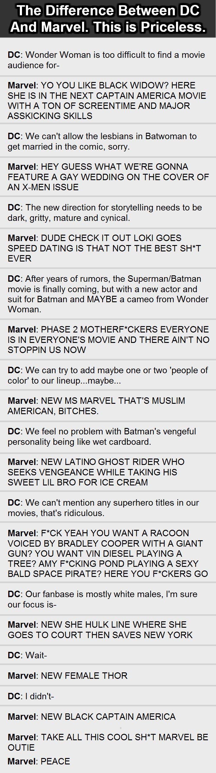 The Difference Between DC and Marvel