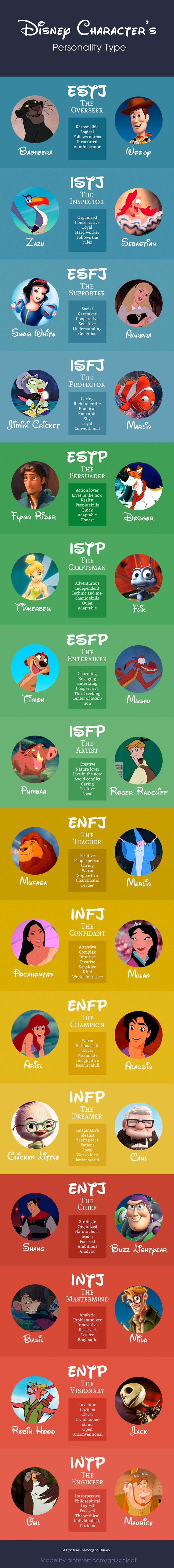 Disney Personality Type