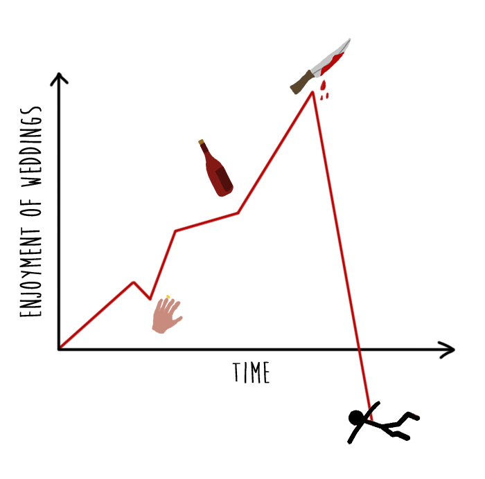 Game of Thrones Charts Only Fans Will Understand