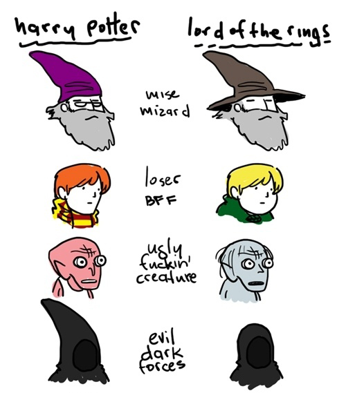 Similarities Between Harry Potter & Lord of the Rings