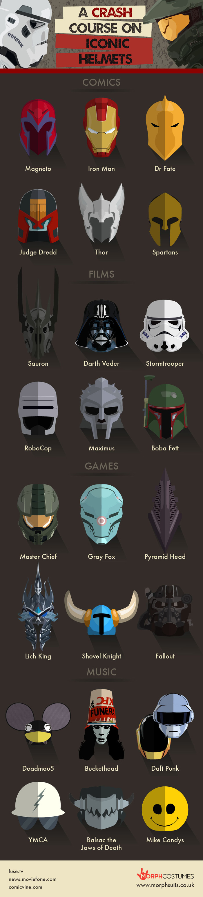 Iconic Helmets Infographic