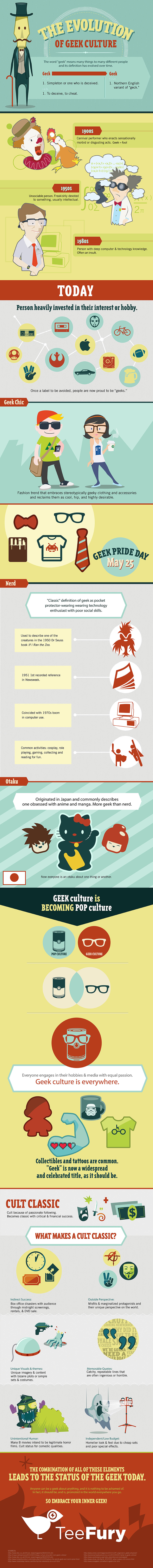 The Evolution of Geek Culture Infographic