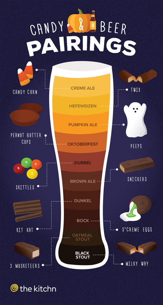 The Best Beer to Pair with Your Halloween Candy