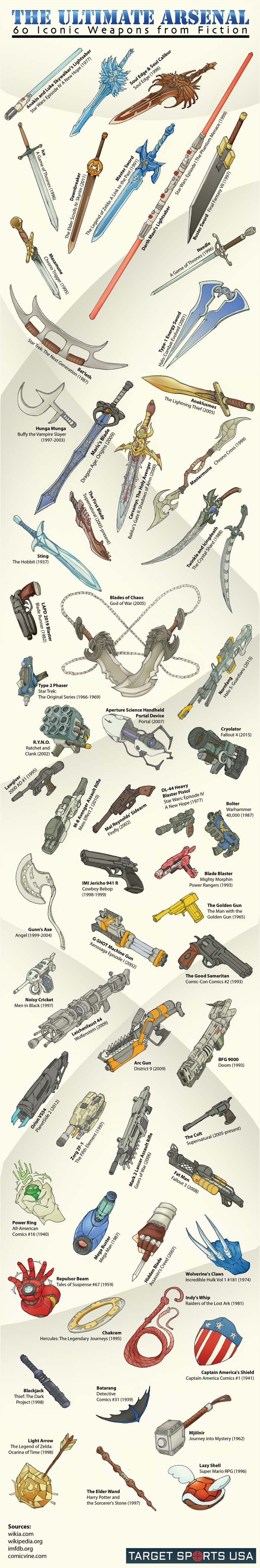 The Ultimate Arsenal: 60 Iconic Weapons from Fiction