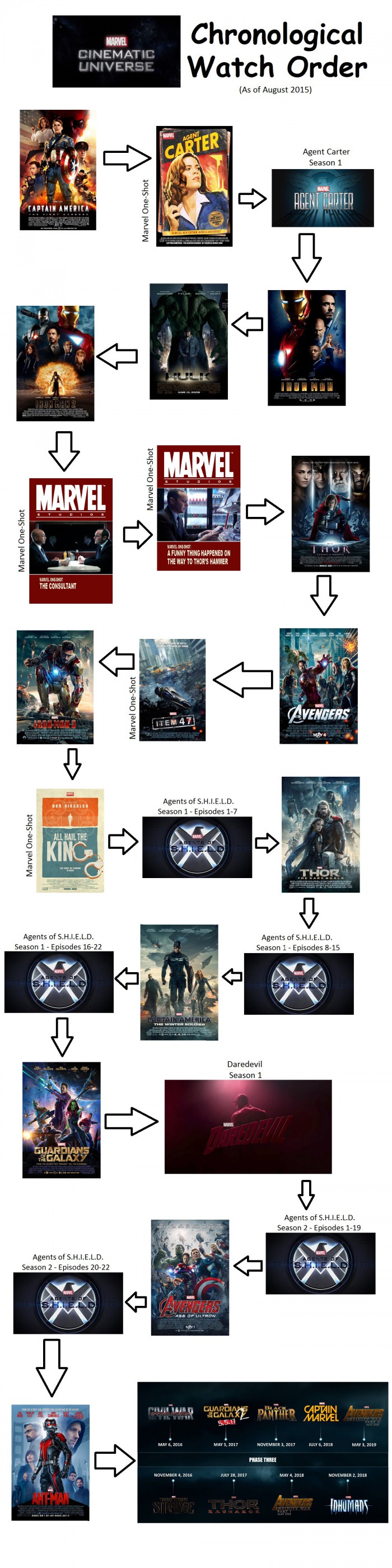 Marvel Cinematic Universe Chronological Watch Order