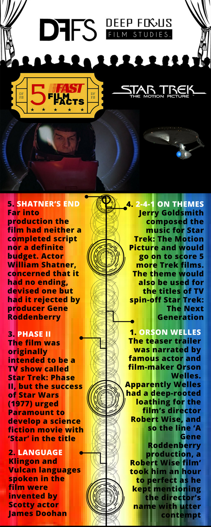 Star Trek Film Facts