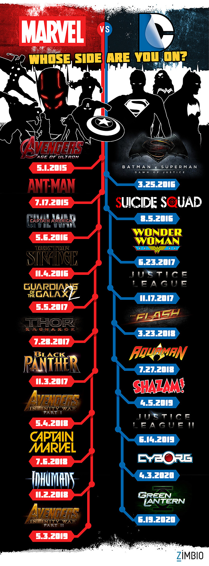 Marvel vs. DC Upcoming Movies