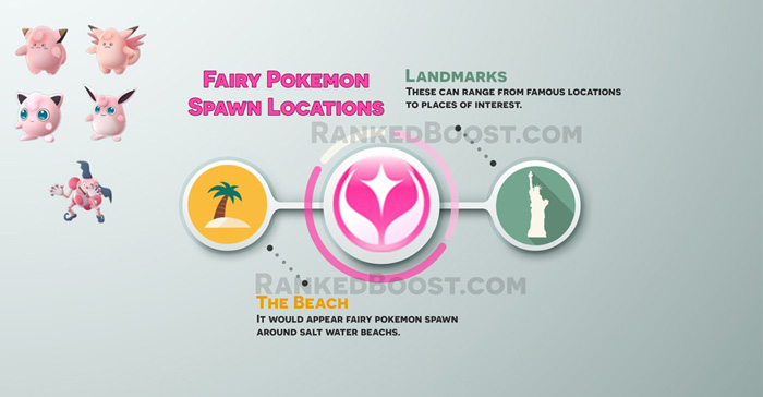 Pokemon GO Best Spawn Locations