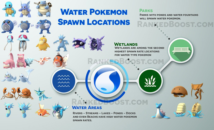 Pokemon GO Best Spawn Locations