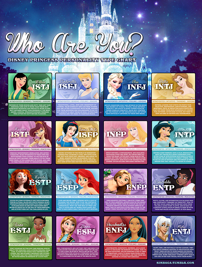 Disney Princesses Personality Type
