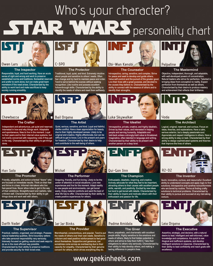 Star Wars Personality Type