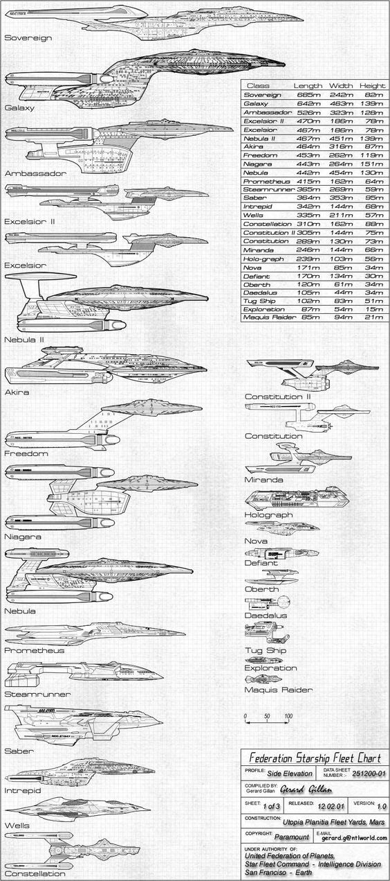 Federation Starship Fleet Chart