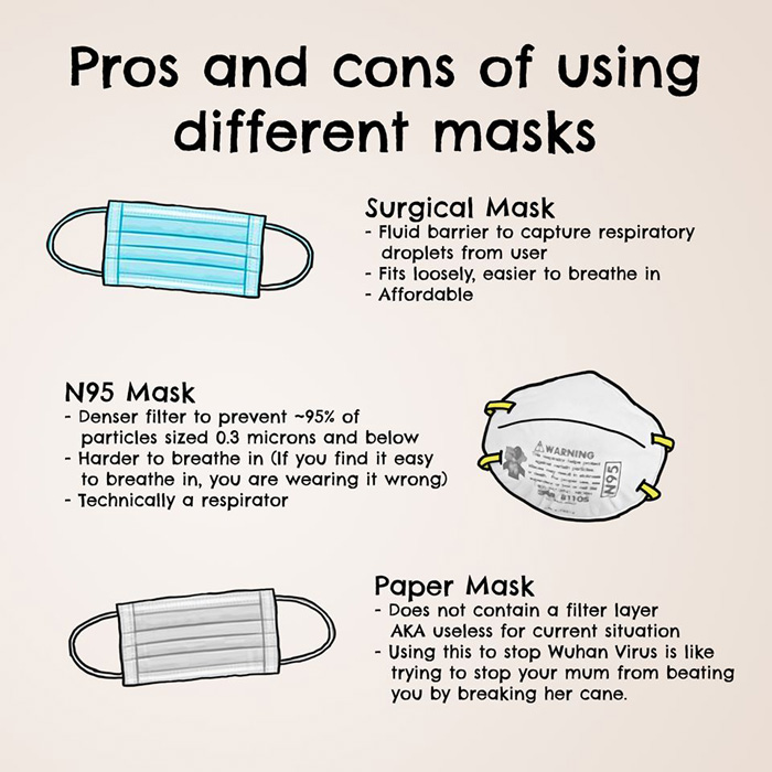 How Surgical Masks Work