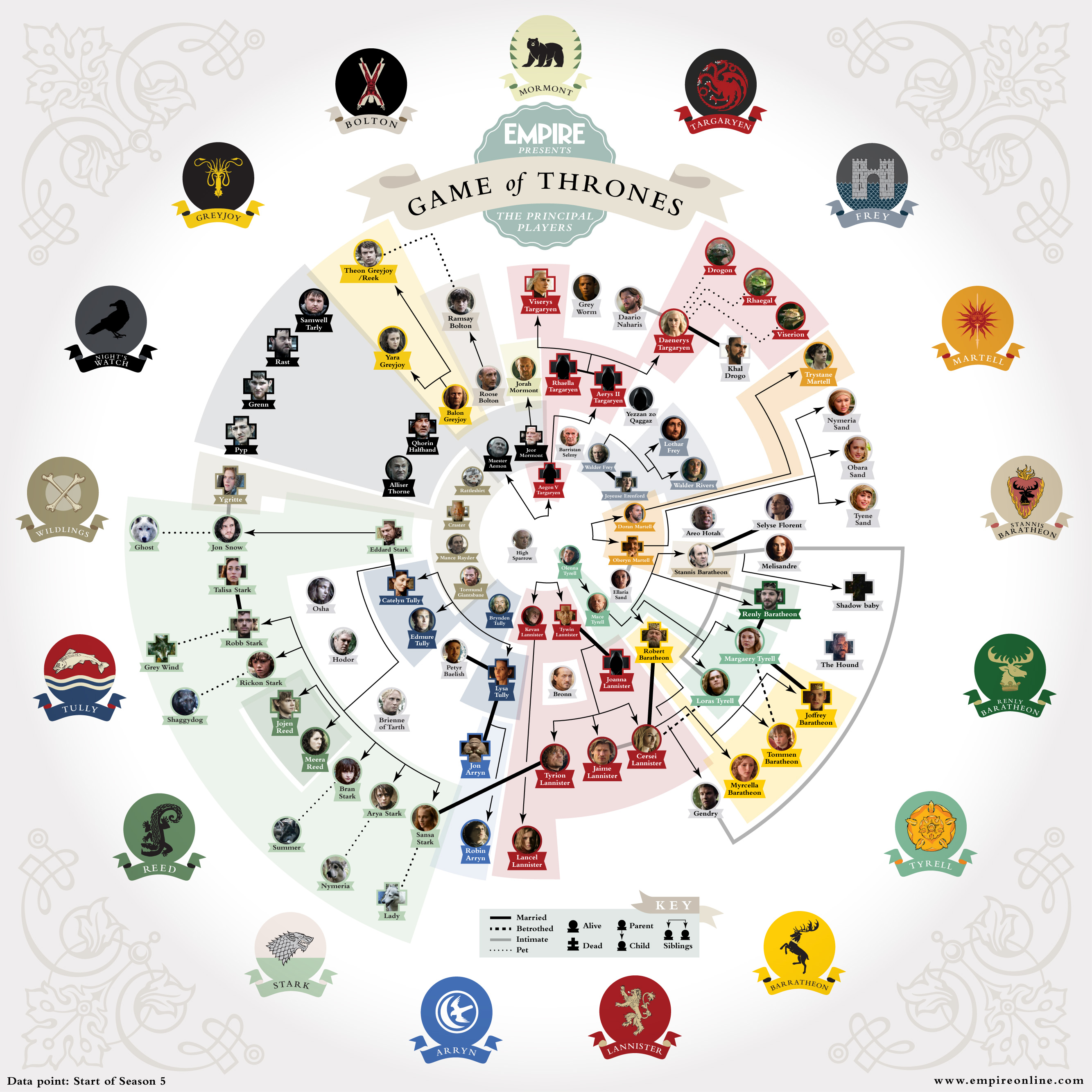 Game of Thrones Infographic