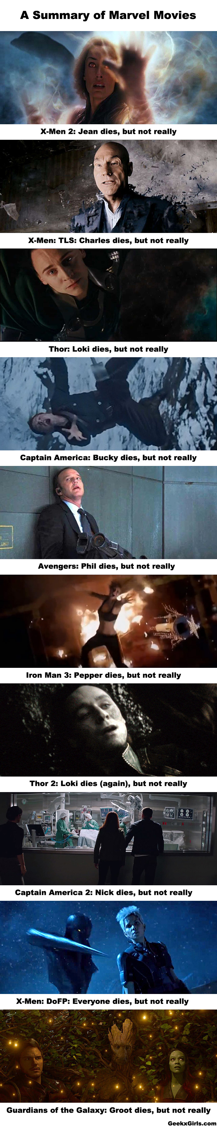 A Summary of Marvel Movies